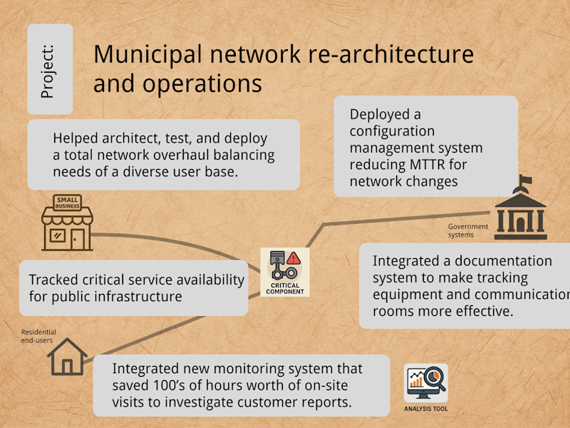 Cover image for Municipal network re-architecture and operations