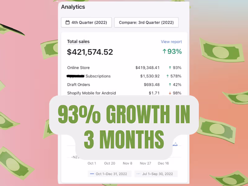 Cover image for 📈 Case Study: 93% Growth in 3 Months 🚀