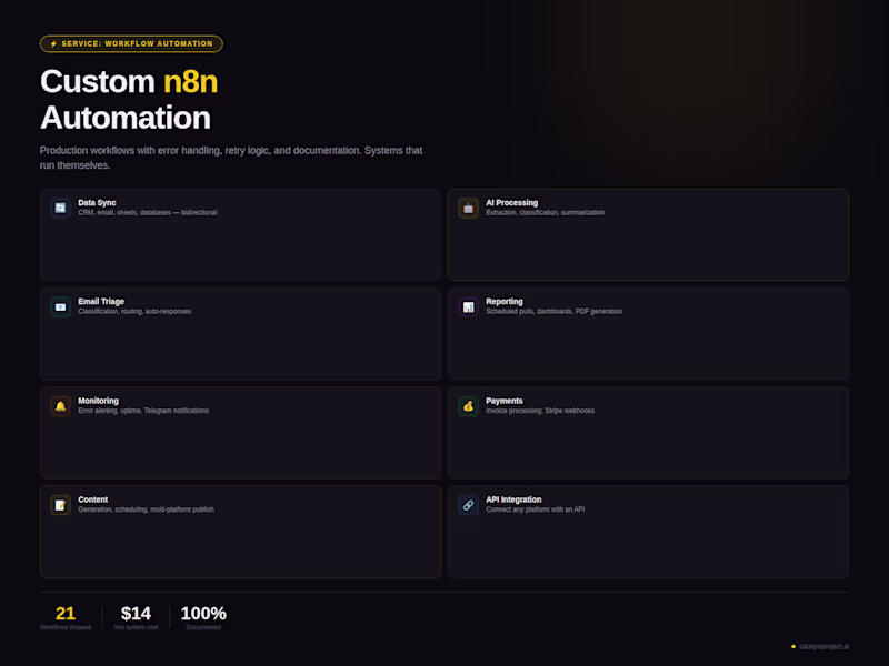 Cover image for Custom n8n Workflow Automation — Connect, Automate, Scale