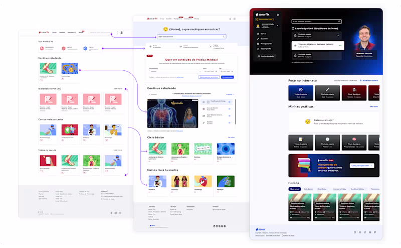 Cover image for SanarFlix Home Page Redesign