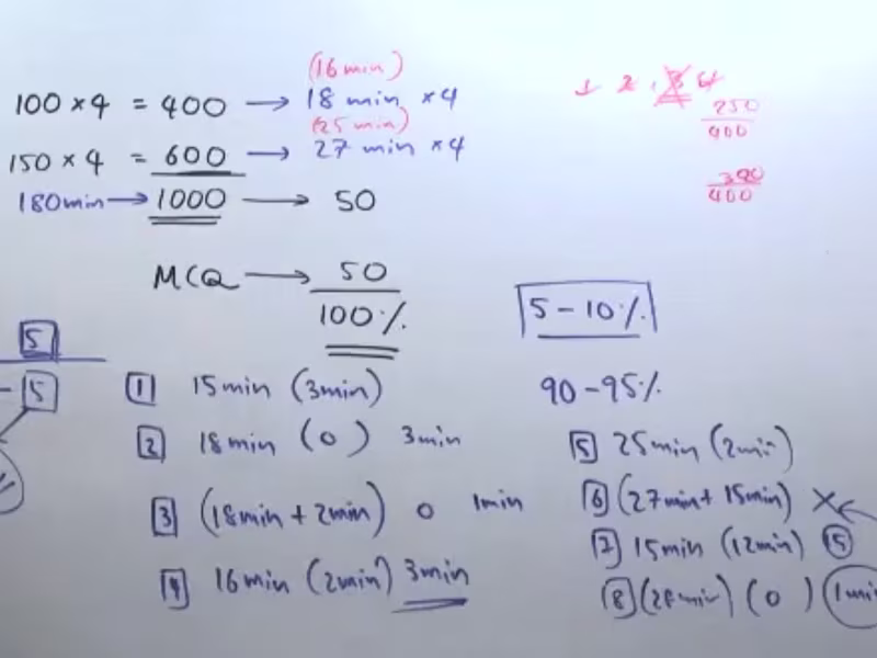 Cover image for Math Problem Solving