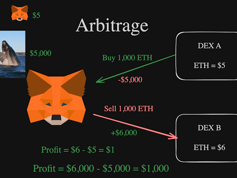 Cover image for Multidex Arbitrage Bot 