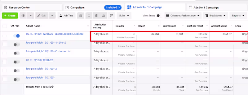 Cover image for Facebook & Instagram Ad Reports
