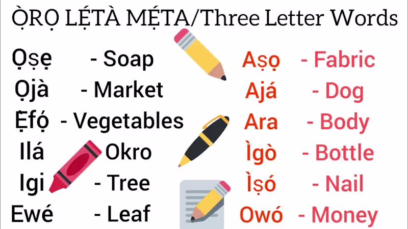 Cover image for Letter Words in Yoruba Alphabet #Yoruba ‪@YorubaSchoolforAll261…