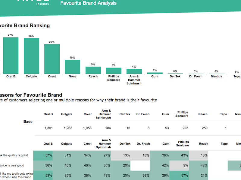Cover image for Market Research Brand Reporting