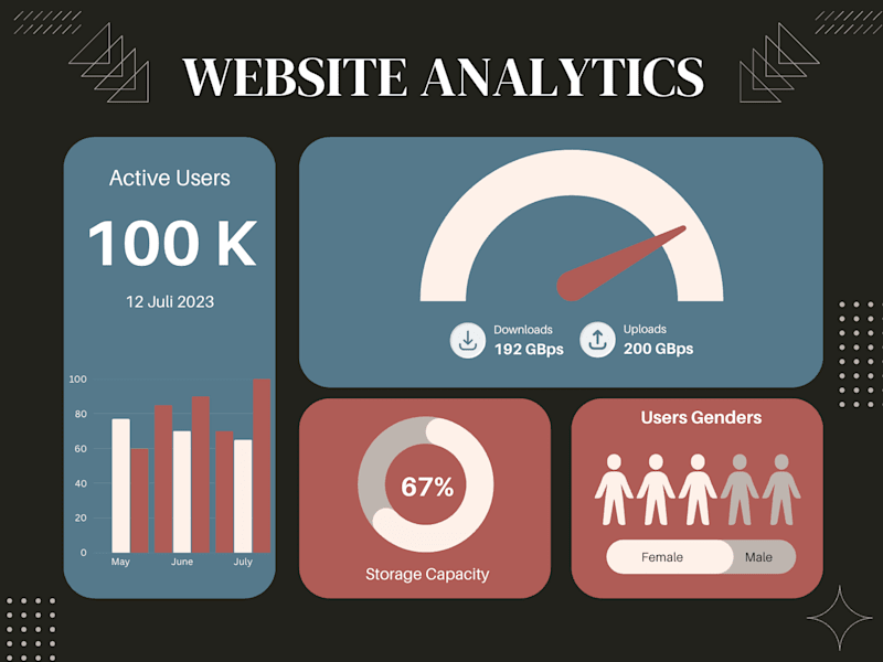 Cover image for Google Analytics Setup and Management (GA4)