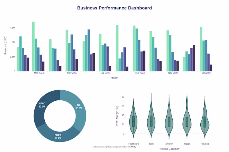 Cover image for business performance analysis