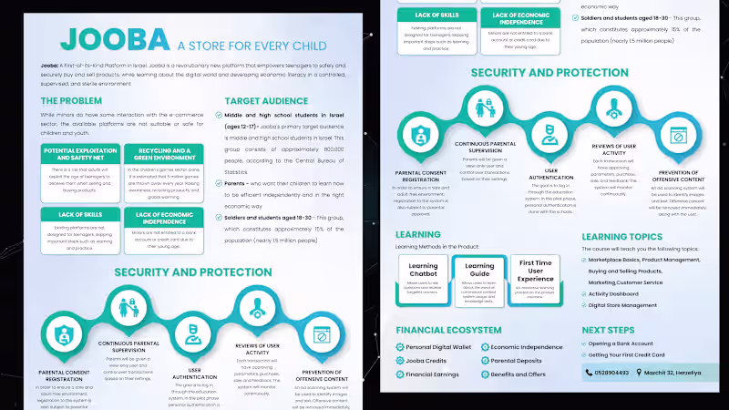 Cover image for Design one pager, executive summary, long onepager