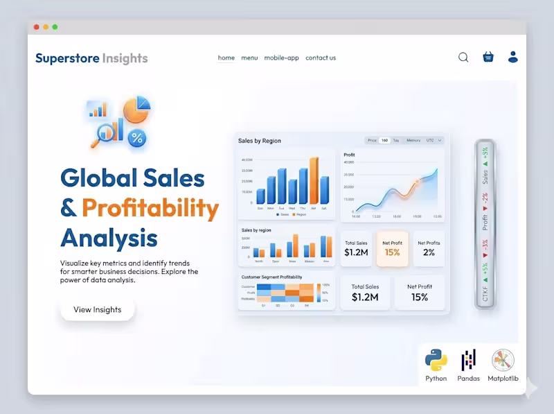 Cover image for Global Superstore: Strategic Sales &