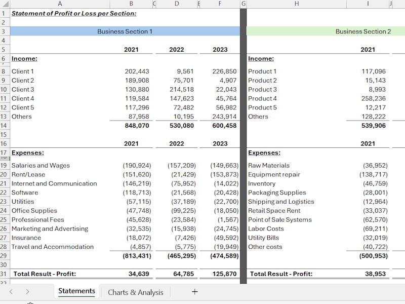 Cover image for Bank Statement Categorization, P&L Creation, and Visual Analysis