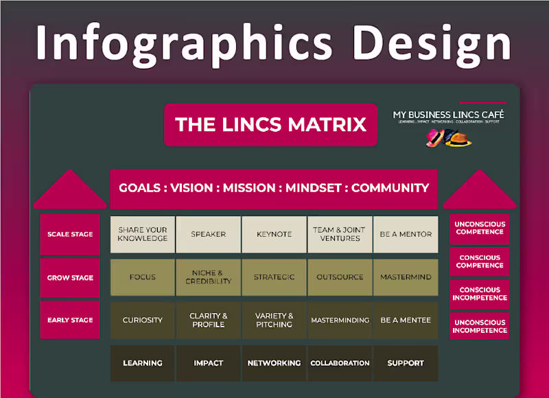 Cover image for Business Infographics Design :: Behance