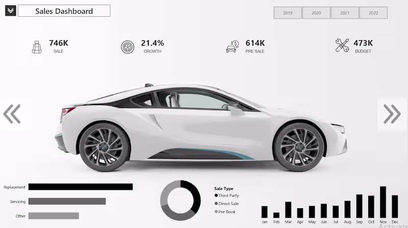 Cover image for I will create interactive and visually appealing dashboards