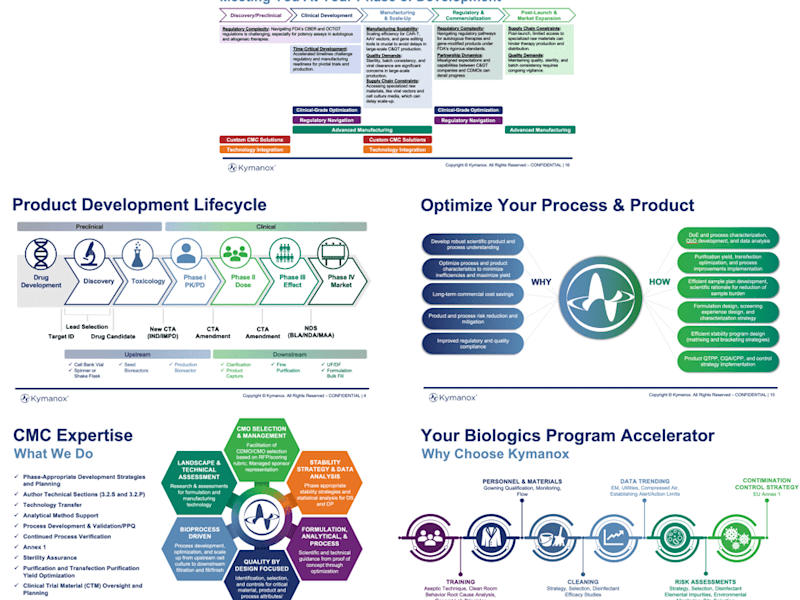 Cover image for Engaging Technical Presentations for Stakeholder Alignment
