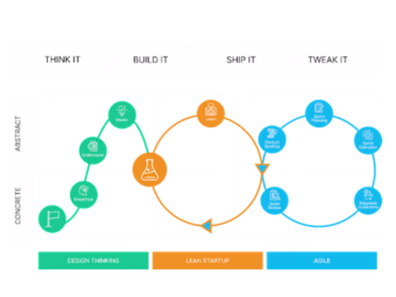Cover image for Full service software development