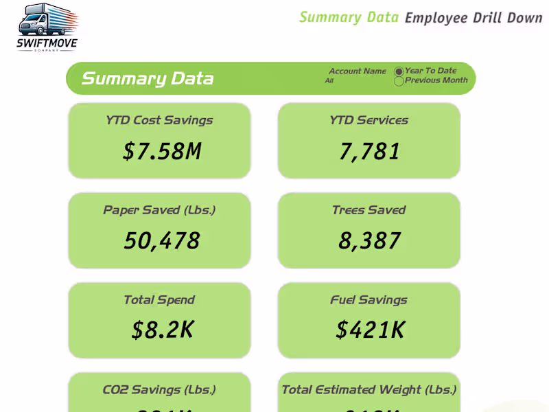 Cover image for Business Intelligence Client Metrics Dashboard