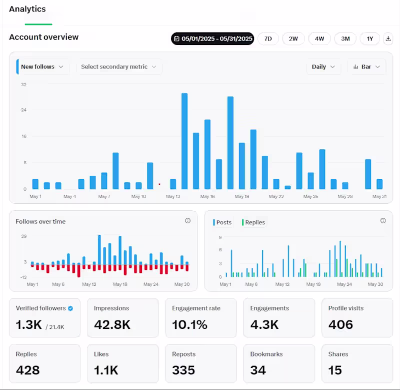 Cover image for Community and Social media Manager