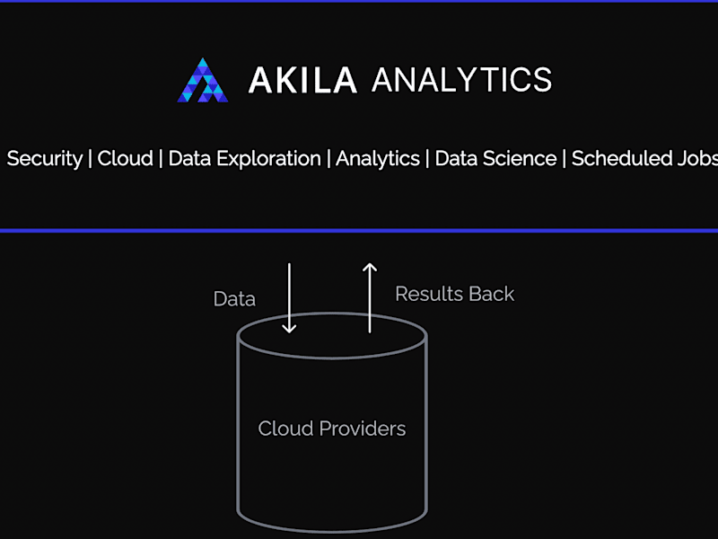 Cover image for Automated Data Analytics & Visualization 