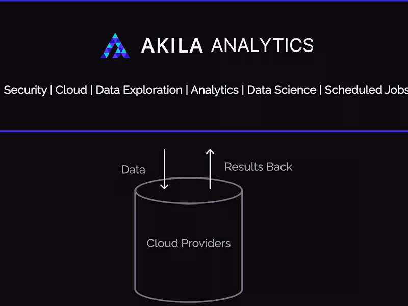 Cover image for Automated Data Analytics & Visualization 