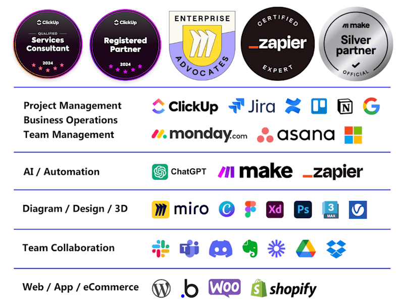 Cover image for 🚀Helping Brands to Grow 10x with Scalable and Automated Systems