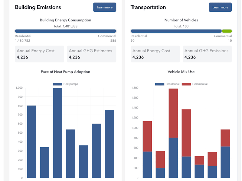 Cover image for Energy Profile Data Visualization 