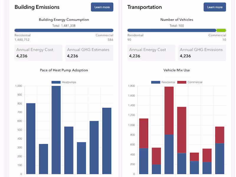 Cover image for Energy Profile Data Visualization 