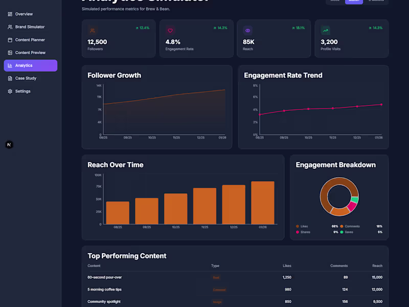 Cover image for I’m not just a Virtual Assistant; I’m your Operations Partne...