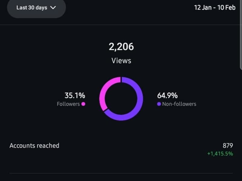 Cover image for How I gained over 800 accounts reached and 2000 views in 7 days