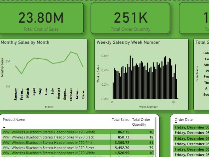 Cover image for I Make Your Data Make Sense — Clear Insights, Real Impact.