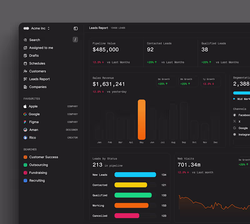 Cover image for Lead reports dashboard