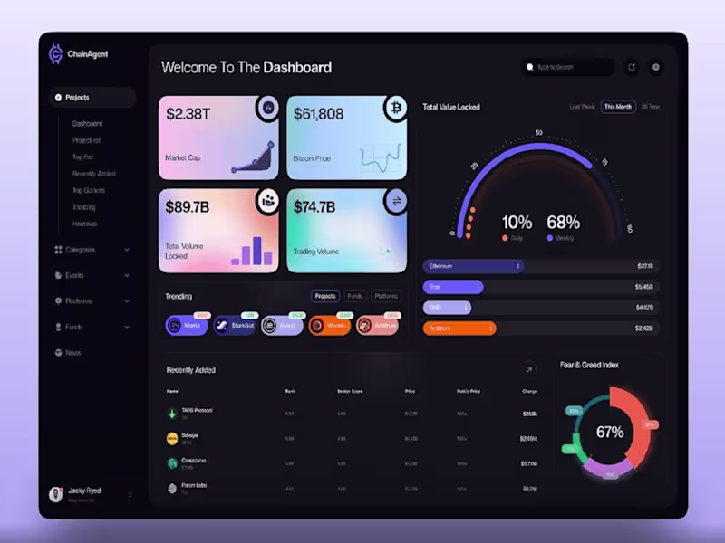 Cover image for  Build Secure & User-Friendly Crypto Wallet or Exchange Website