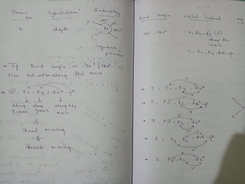 Cover image for Teach Chemistry from basic to advance level