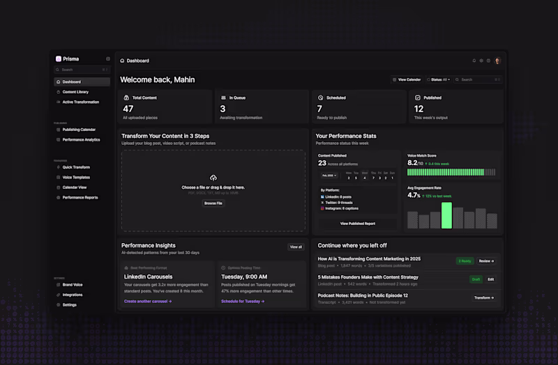 Cover image for Prisma AI — Content Repurposing