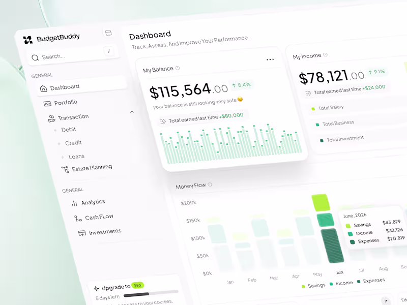 Cover image for BudgetBuddy Financial Dashboard Design