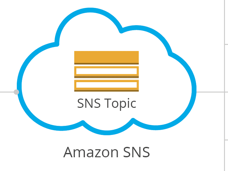 Cover image for AWS SNS with TopicPolicy to invoke Lambda