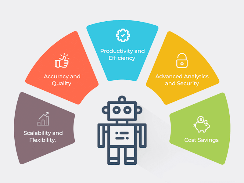 Cover image for RPA Automation & Advanced Antibot Solutions Expert