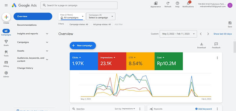 Cover image for 10x ROI: Targeted Google Ads Campaign for Podomoro Park Bandung