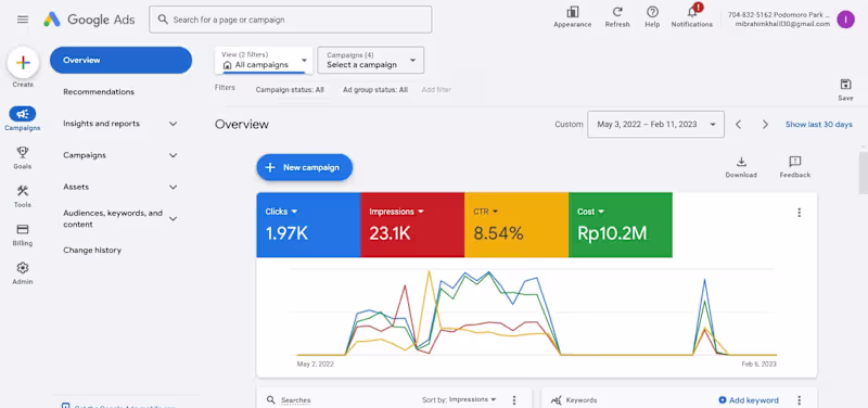 Cover image for 10x ROI: Targeted Google Ads Campaign for Podomoro Park Bandung