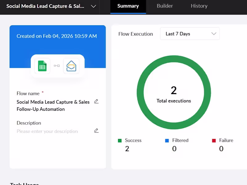 Cover image for Sales Workflow Automation for Startups & Teams