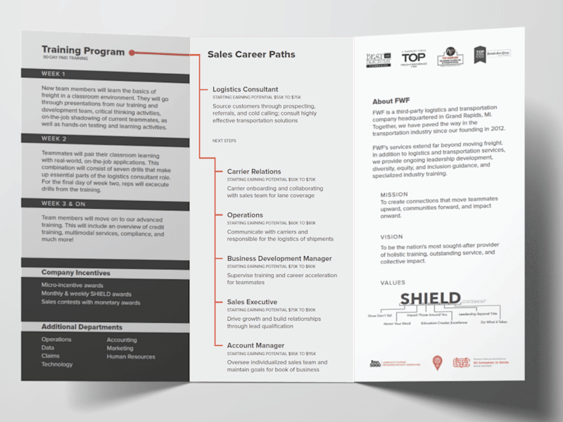 Cover image for Print Design