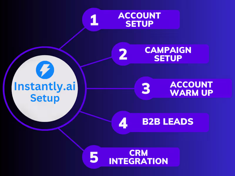 Cover image for Instantly.ai Email Marketing sequence set up