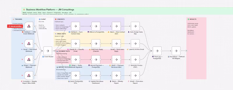 Cover image for Business Workflow Platform