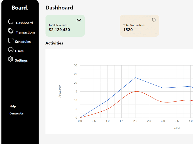 Cover image for Fully Functional Dashboard