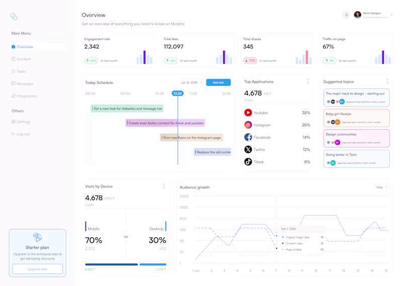 Cover image for Web application - AI Content repurposing platform