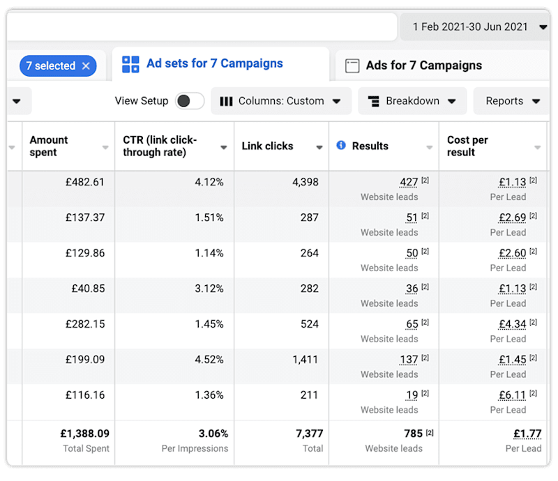 Cover image for GENERATED ALMOST 800 SALES LEADS
