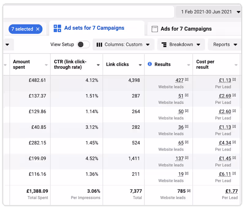 Cover image for GENERATED ALMOST 800 SALES LEADS