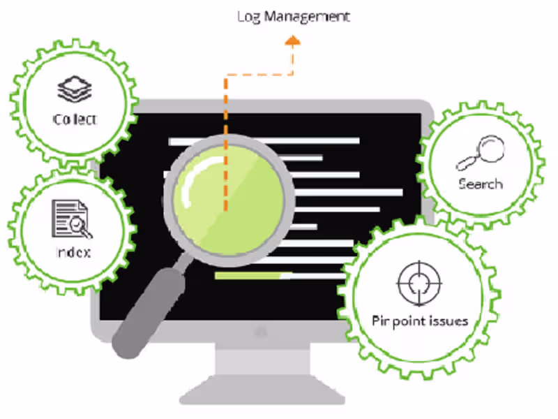 Cover image for Monitoring and Logging