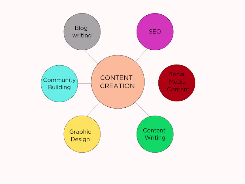 Cover image for Making brands shine with data-driven marketing and creativity