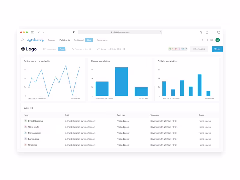 Cover image for Projects - digital learning