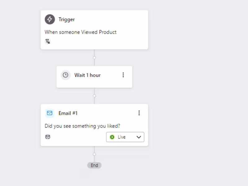 Cover image for Email Marketing Campaign that Tripled Engagement Rates