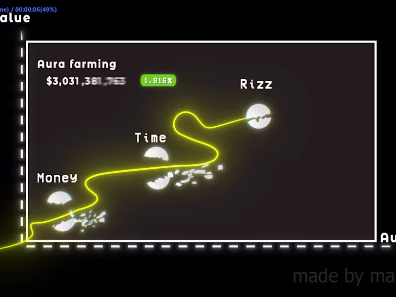 Cover image for If graphs had aura, this would be it :